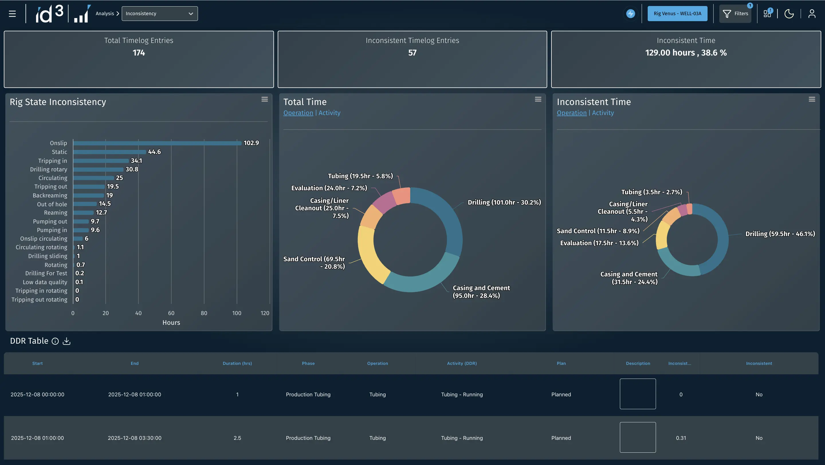 id3 Benchmark: Data Quality