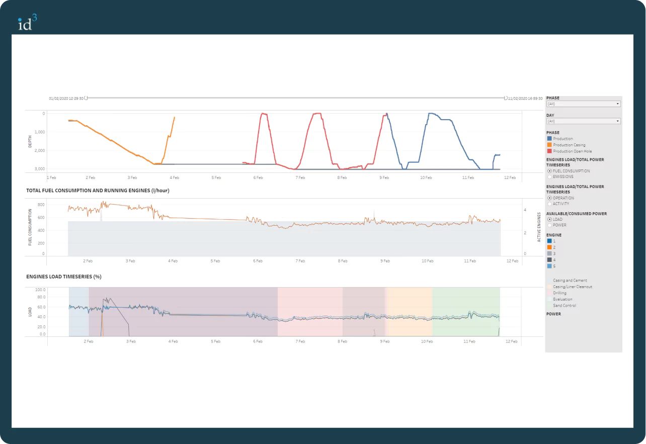 GHG Emissions fuel consumption dashboard