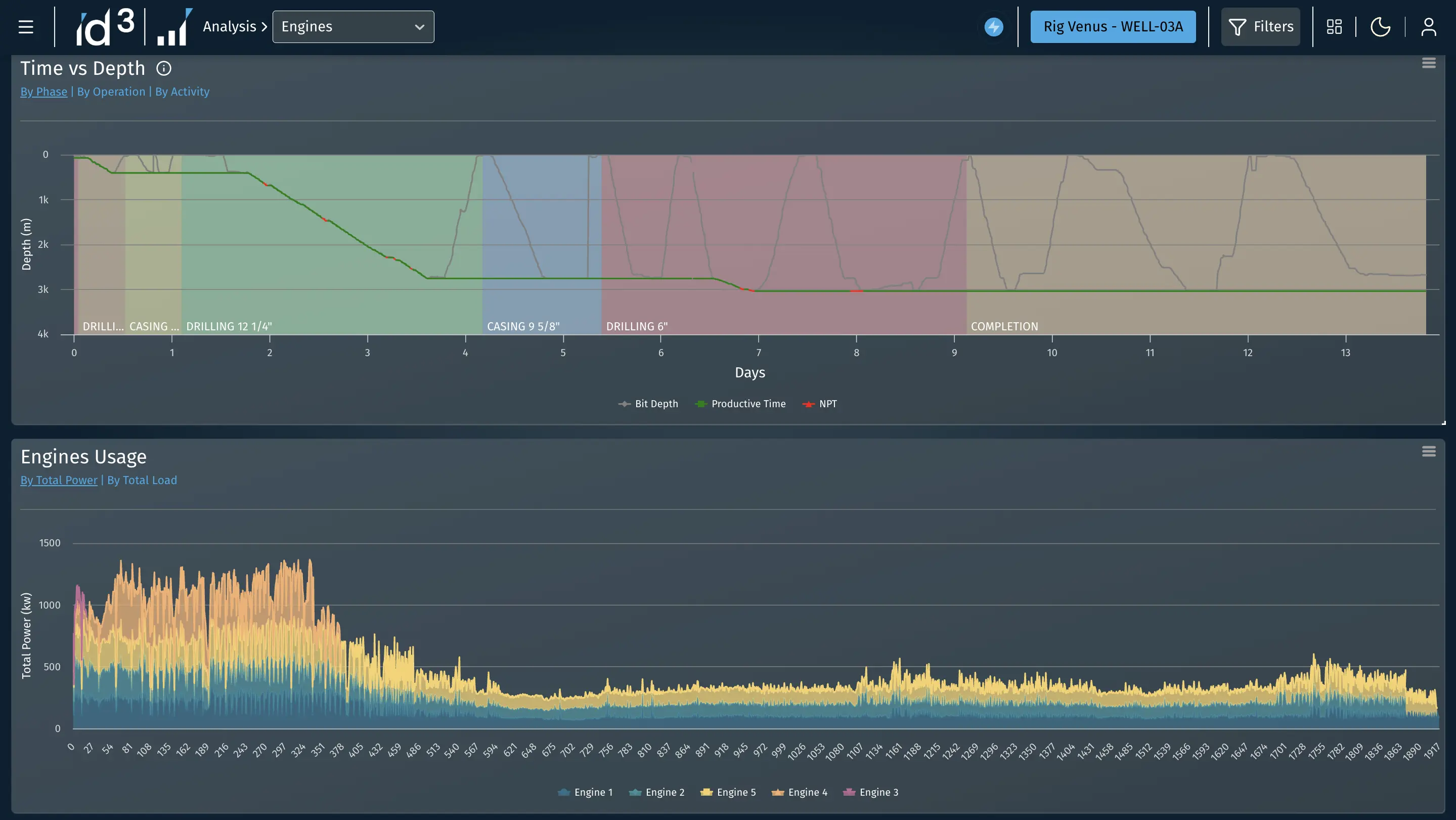 GHG Emissions fuel consumption dashboard