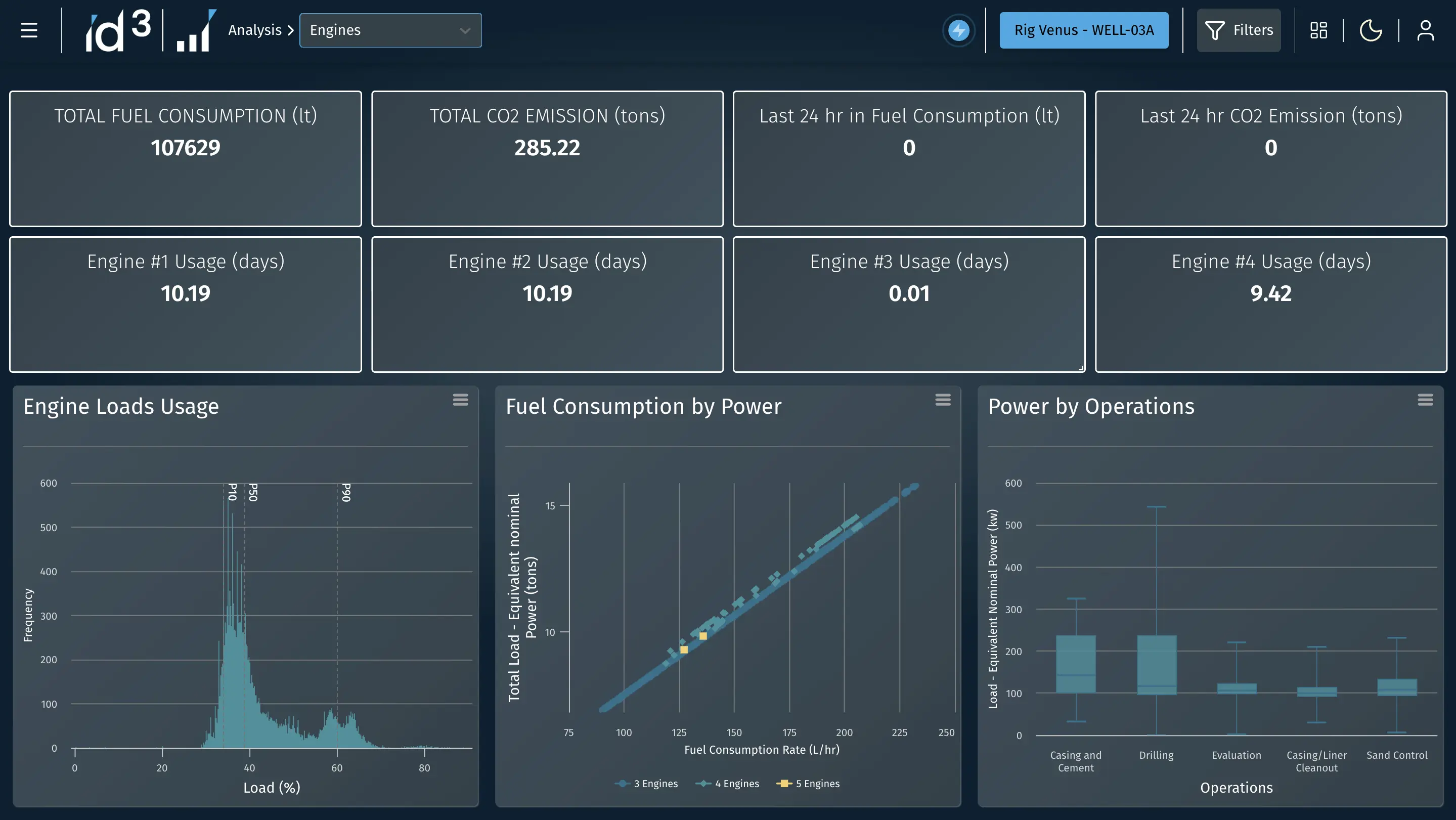 id3 Benchmark: Carbon Footprint