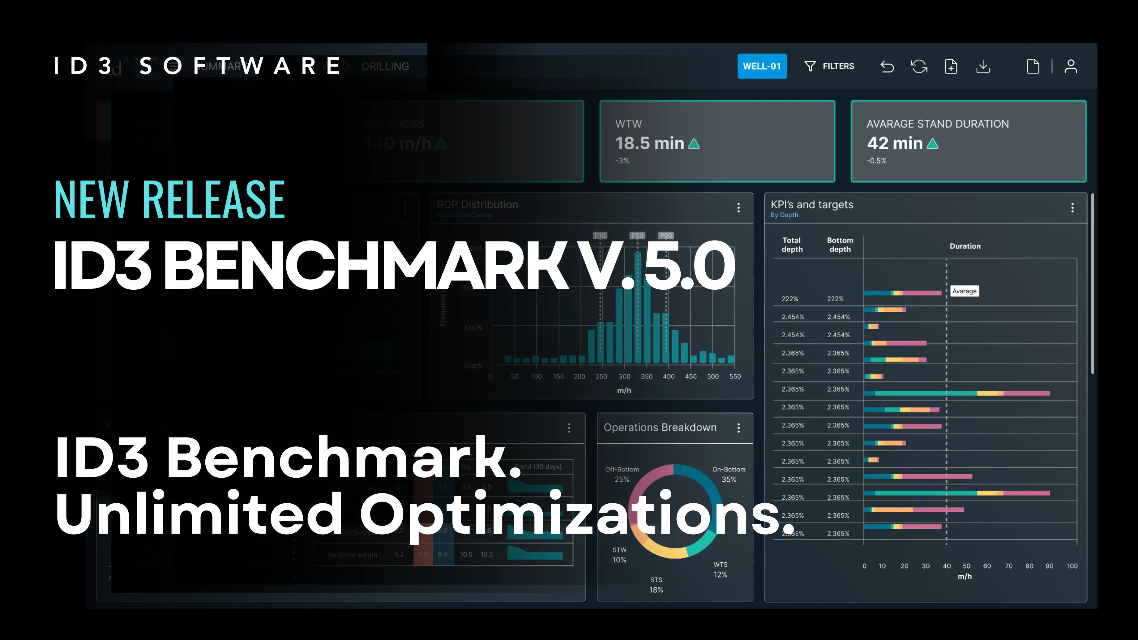 ID3 Benchmark New Release