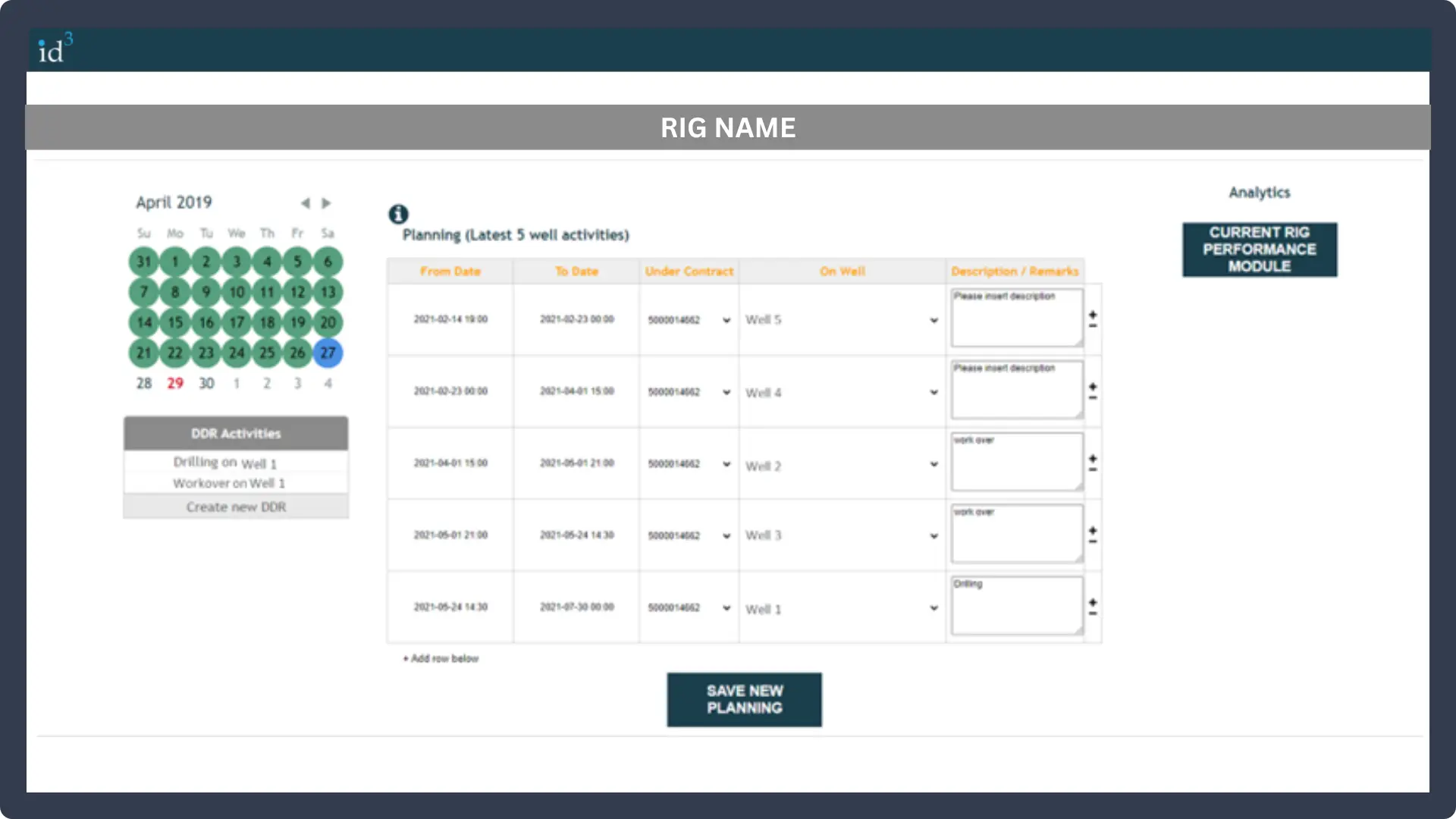 ID3 Reporting dashboard