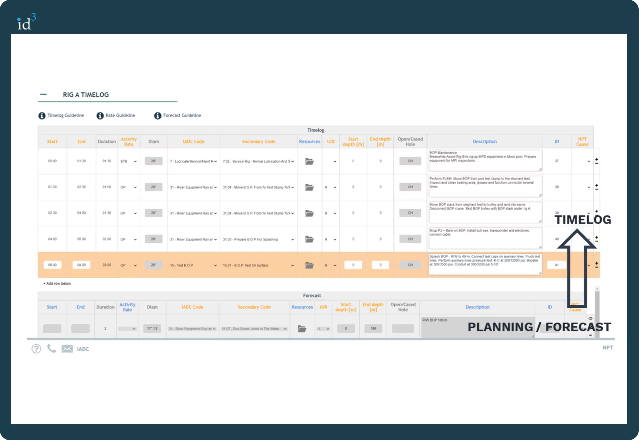 ID3 Look Ahead Rig Timelog dashboard 