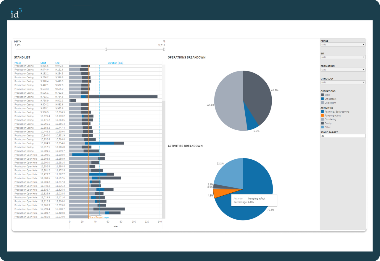 ID3 Multi-Well dashboard