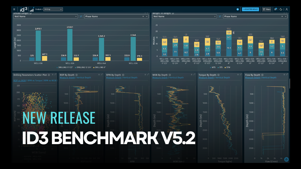 Benchmark-V.5.2 