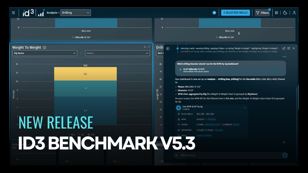 Benchmark-V5.3