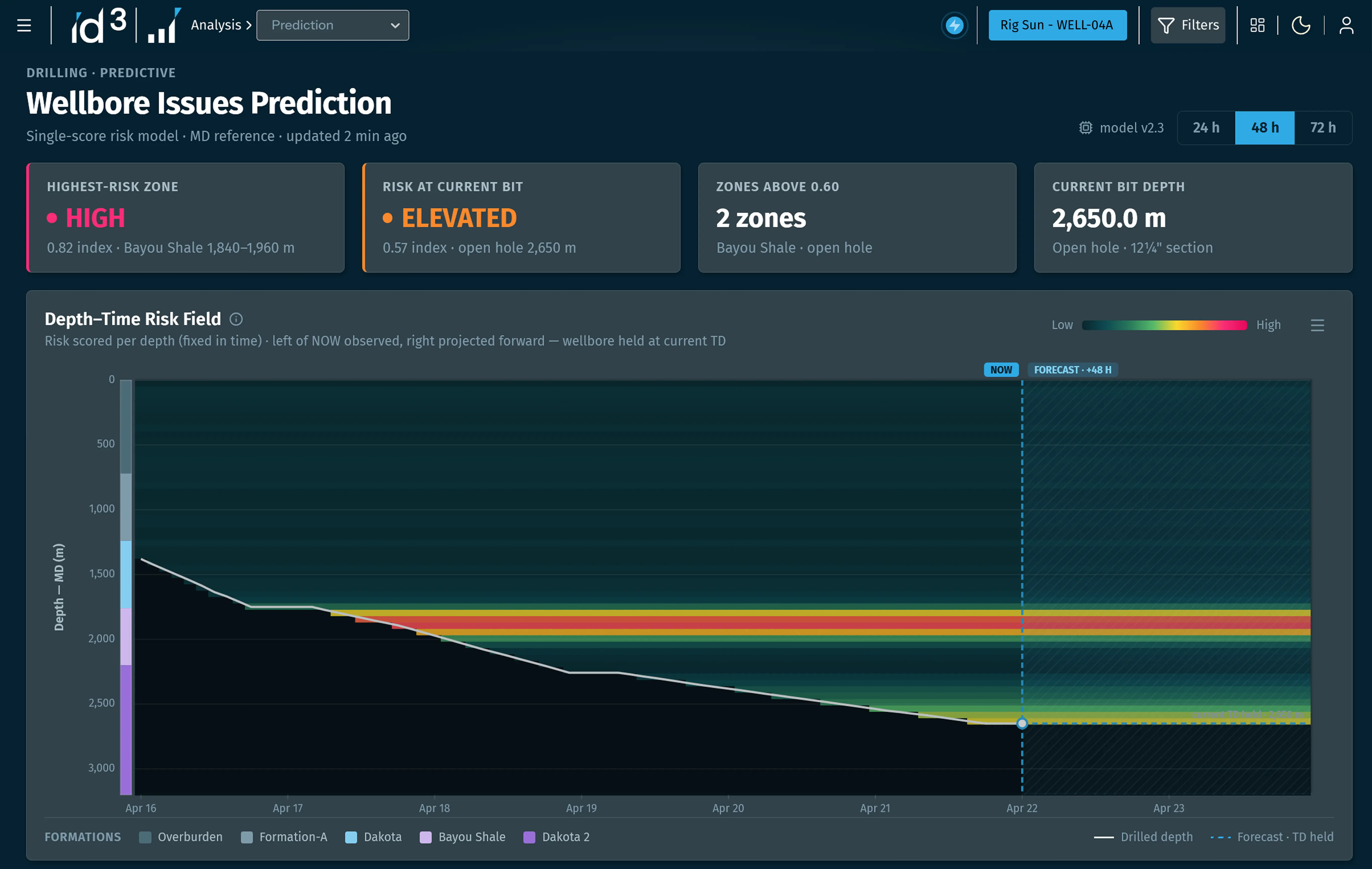 ID3 Prediction