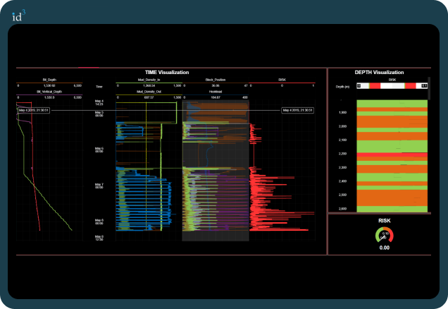 prediction time vs depth graph