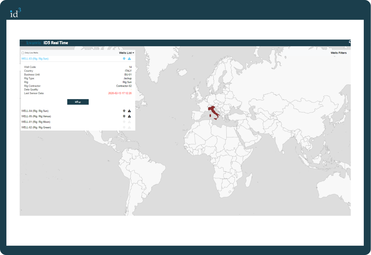 ID3 Real Time dashboard