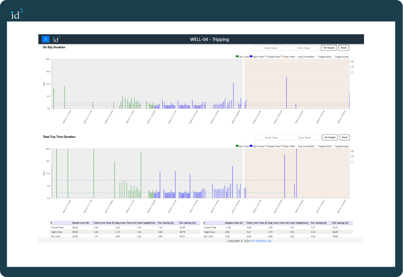 ID3 real time dashboard