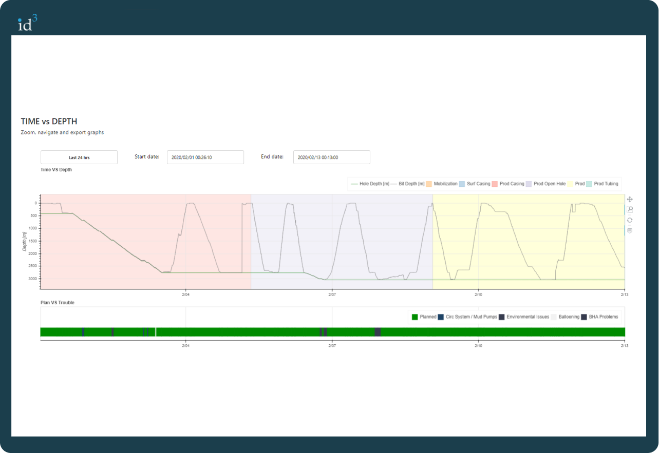 Real-Time dashboard