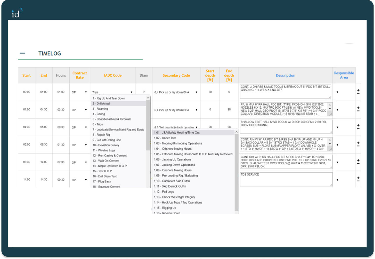 ID3 Reporting Dashboard