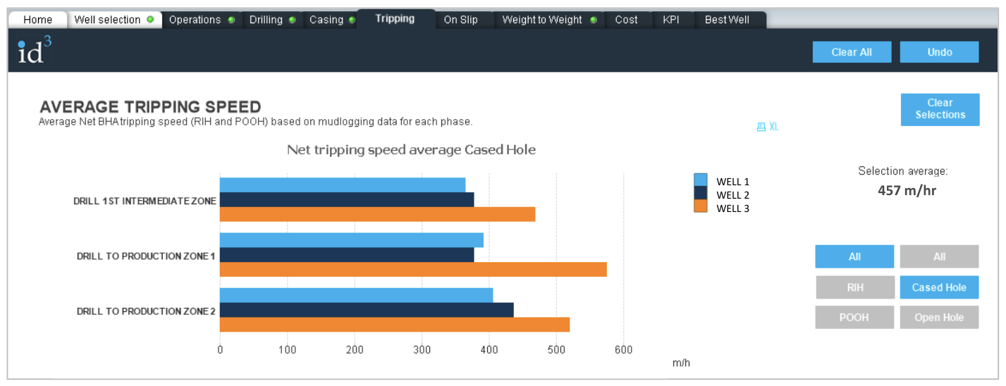 tripping speed dashboard