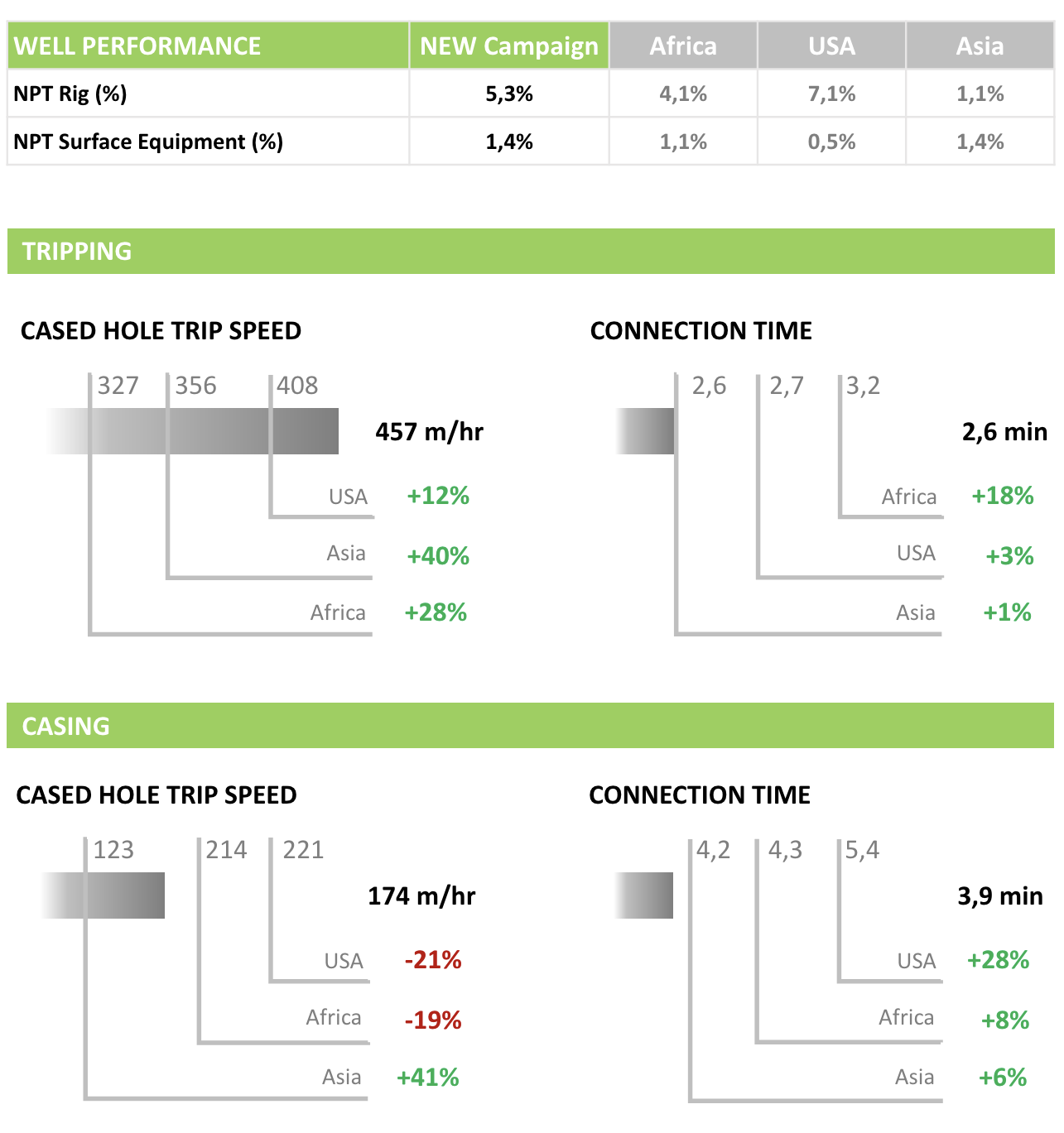 well performance graphs